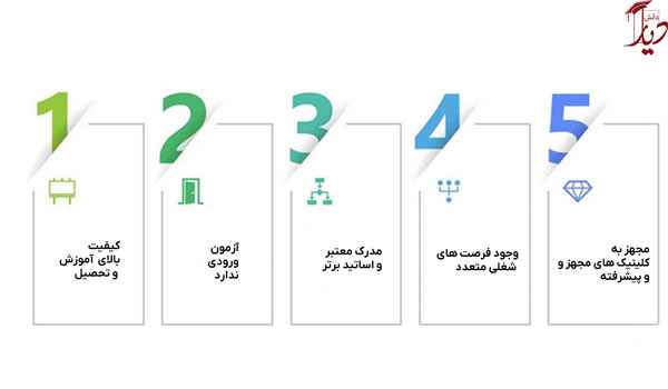 مزایای تحصیل دندانپزشکی-چین-دیار دانش