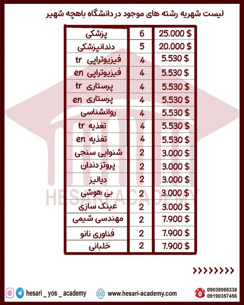 شهریه های دانشگاه باه چه شهیر